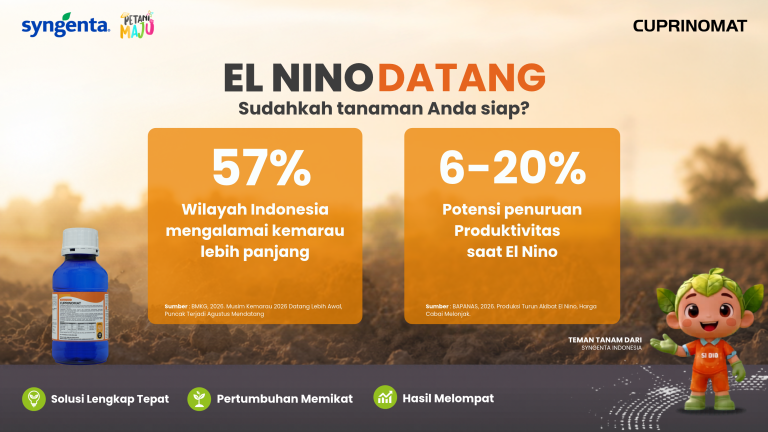Grafik kampanye El Nino Datang dengan data 57% dan 20%, botol air dan maskot di jalan kering